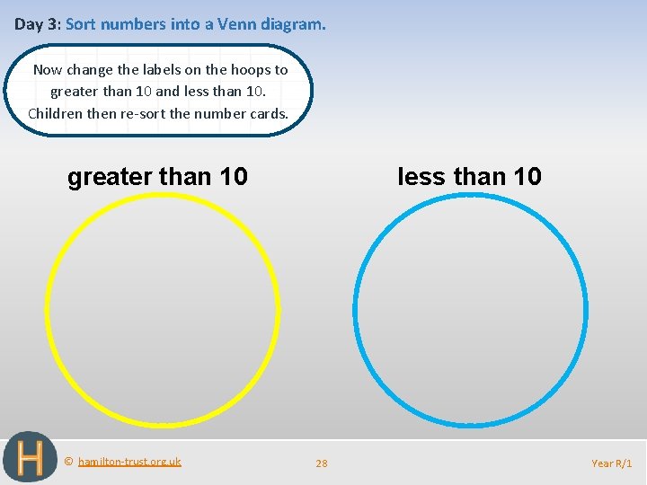Day 3: Sort numbers into a Venn diagram. Now change the labels on the