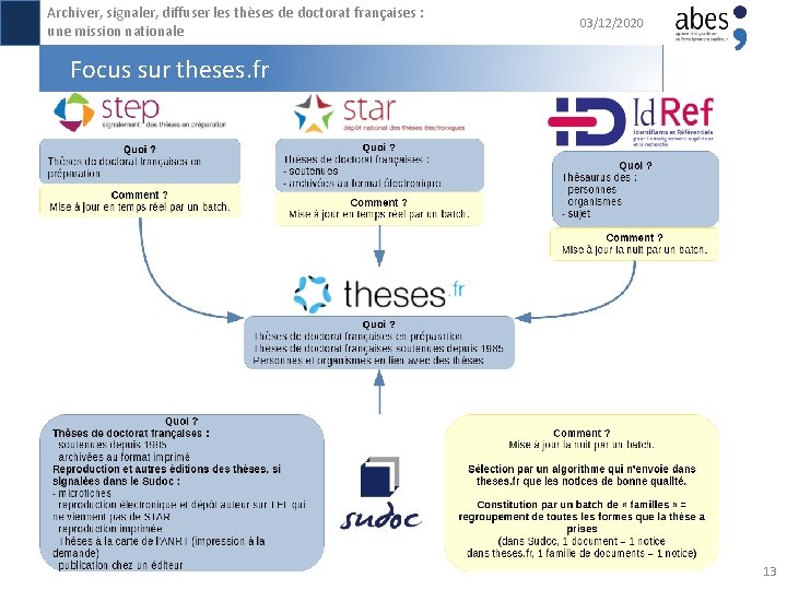 Archiver, signaler, diffuser les thèses de doctorat françaises : une mission nationale 03/12/2020 Focus