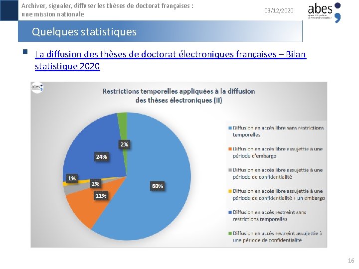 Archiver, signaler, diffuser les thèses de doctorat françaises : une mission nationale 03/12/2020 Quelques