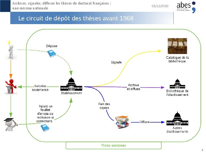 Archiver, signaler, diffuser les thèses de doctorat françaises : une mission nationale 03/12/2020 Le