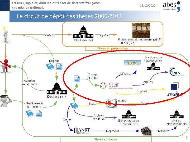 Archiver, signaler, diffuser les thèses de doctorat françaises : une mission nationale 03/12/2020 Le