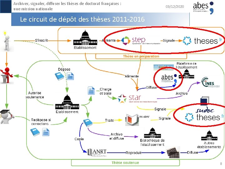 Archiver, signaler, diffuser les thèses de doctorat françaises : une mission nationale 03/12/2020 Le