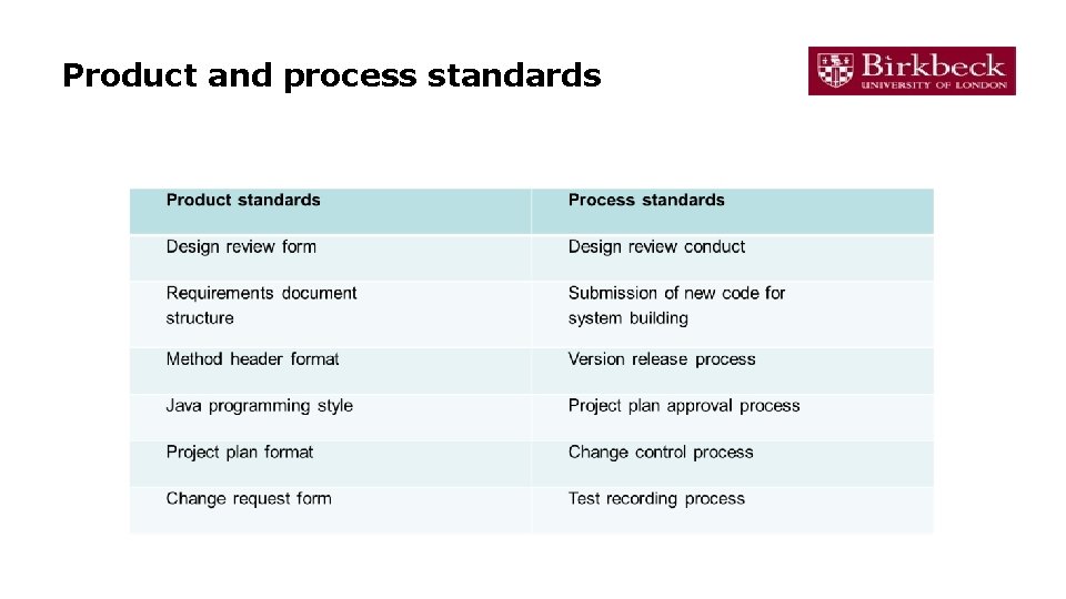 Product and process standards Product and process standards