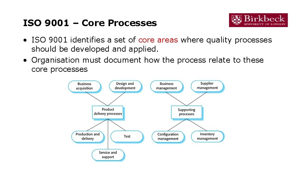 ISO 9001 – Core Processes • ISO 9001 identifies a set of core areas ISO 9001 – Core Processes • ISO 9001 identifies a set of core areas