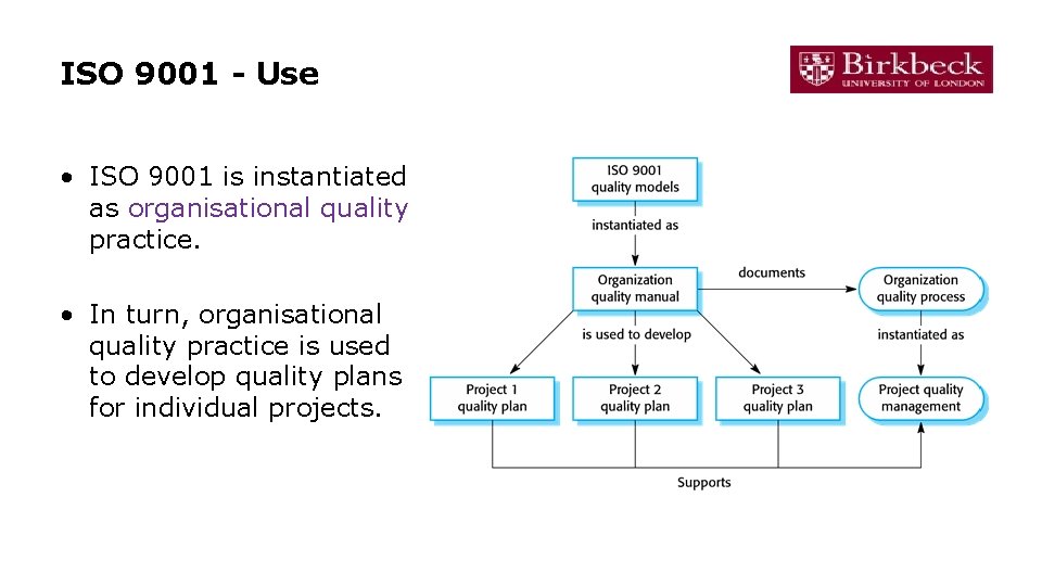 ISO 9001 - Use • ISO 9001 is instantiated as organisational quality practice. • ISO 9001 - Use • ISO 9001 is instantiated as organisational quality practice. •