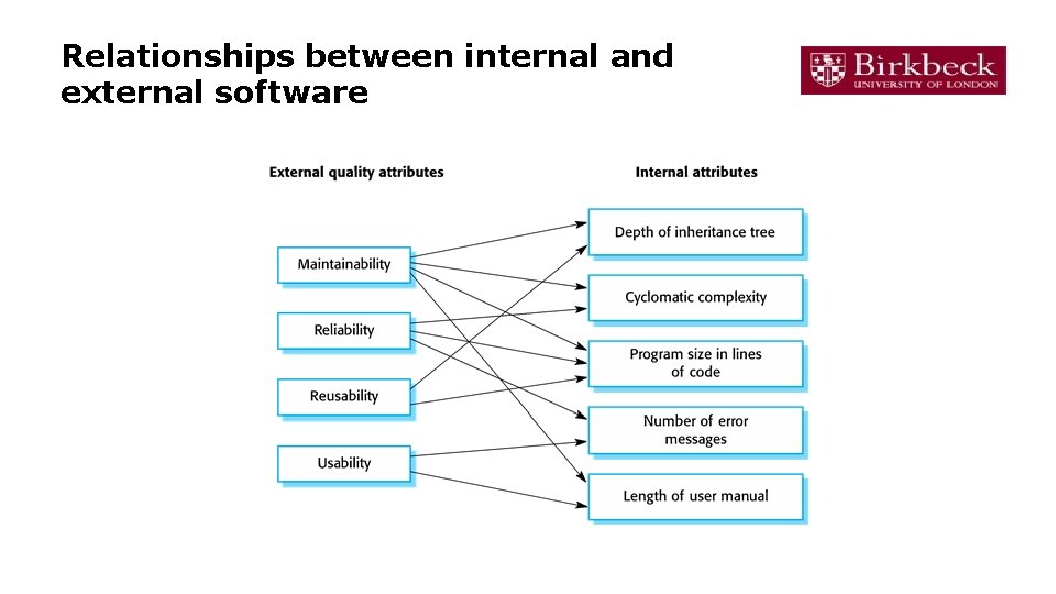 Relationships between internal and external software Relationships between internal and external software