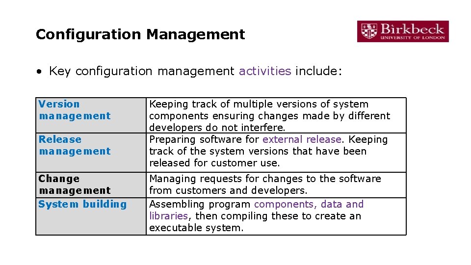 Configuration Management • Key configuration management activities include: Version management Release management Change management Configuration Management • Key configuration management activities include: Version management Release management Change management