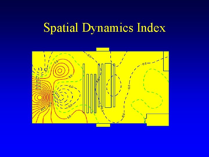 Spatial Dynamics Index Spatial Dynamics Index