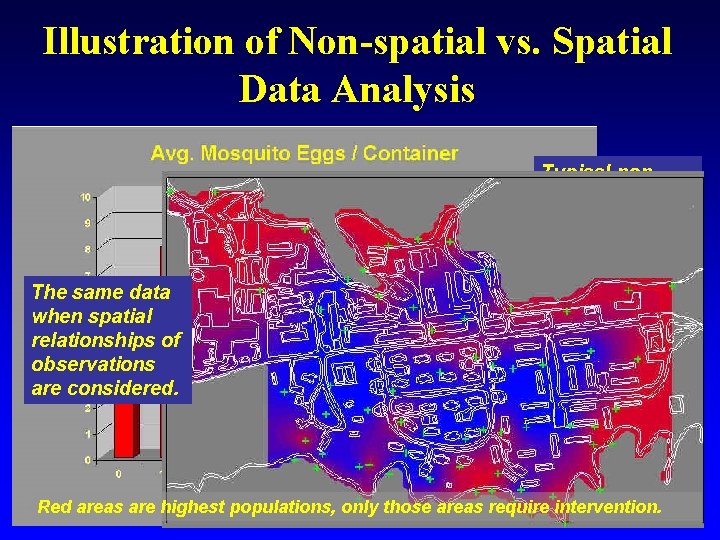 Illustration of Non-spatial vs. Spatial Data Analysis The same data when spatial relationships of Illustration of Non-spatial vs. Spatial Data Analysis The same data when spatial relationships of