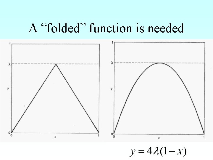 A “folded” function is needed 