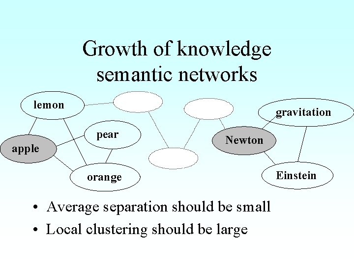 Growth of knowledge semantic networks lemon gravitation pear apple Newton orange • Average separation