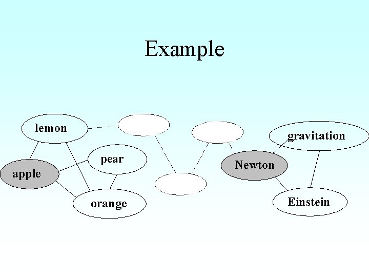 Example lemon gravitation pear apple orange Newton Einstein 