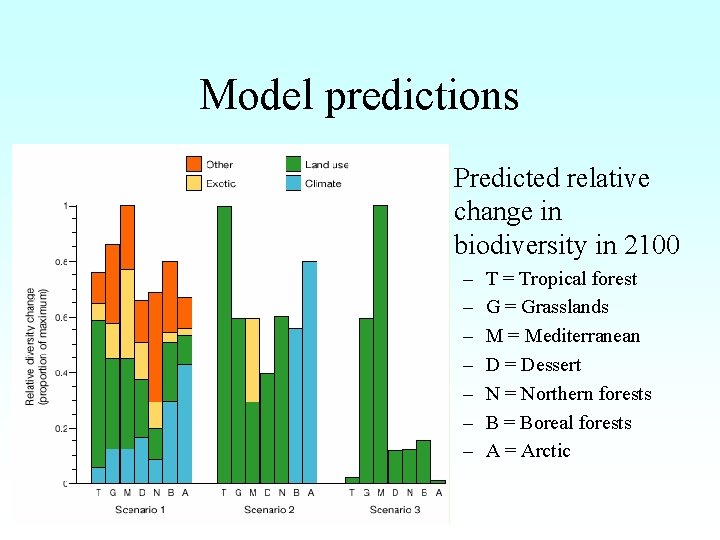 Model predictions • Predicted relative change in biodiversity in 2100 – – – –