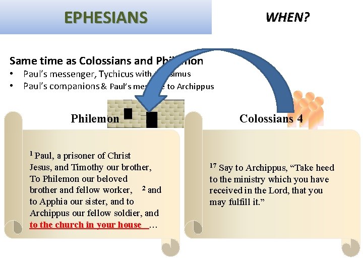 EPHESIANS WHEN? Same time as Colossians and Philemon • Paul’s messenger, Tychicus with Onesimus