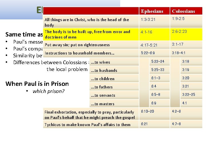 Same time • • EPHESIANS WHEN? Colossians Ephesians All things are in Christ, who