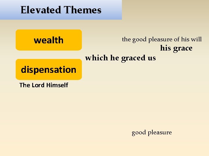 Elevated Themes wealth dispensation The Lord Himself having foreordained us to adoption through Jesus