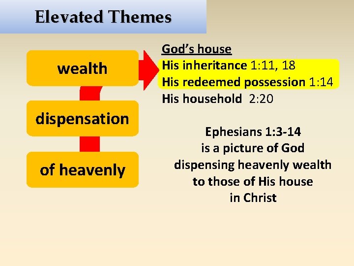 Elevated Themes wealth dispensation of heavenly God’s house His inheritance 1: 11, 18 His