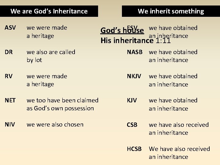 We are God’s Inheritance We inherit something ASV we were made a heritage DR