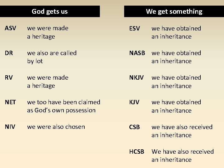 God gets us We get something ASV we were made a heritage ESV DR