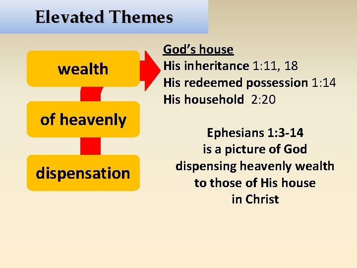 Elevated Themes wealth of heavenly dispensation God’s house His inheritance 1: 11, 18 His