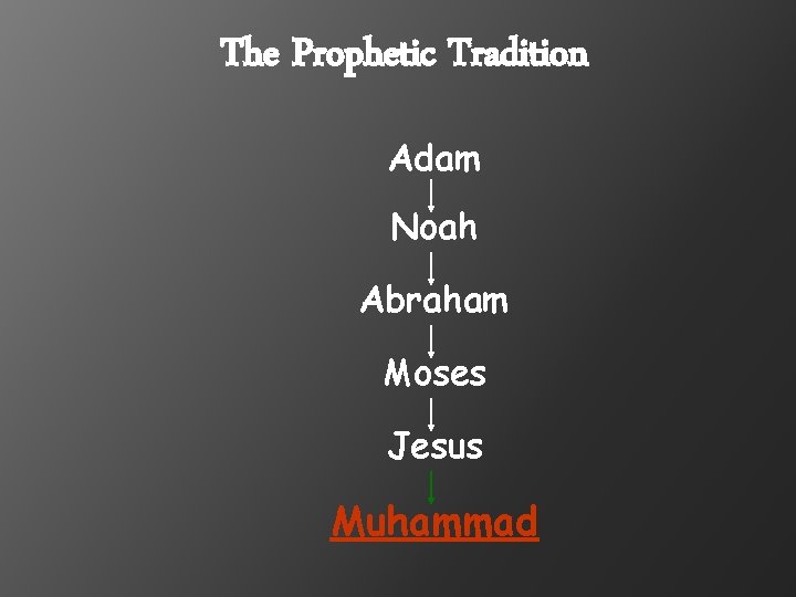 The Prophetic Tradition Adam Noah Abraham Moses Jesus Muhammad 