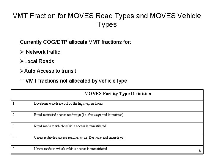VMT Fraction for MOVES Road Types and MOVES Vehicle Types Currently COG/DTP allocate VMT