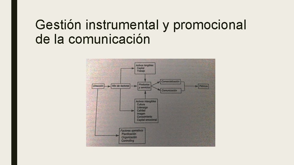 Gestión instrumental y promocional de la comunicación 