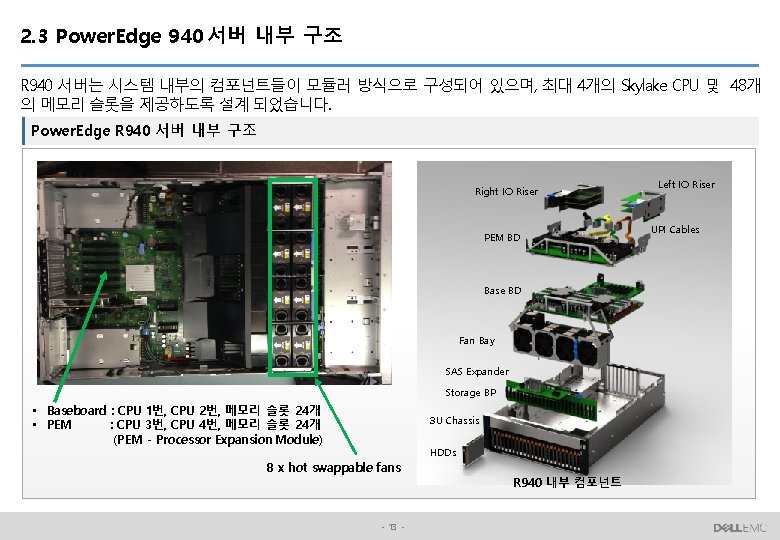 2. 3 Power. Edge 940 서버 내부 구조 R 940 서버는 시스템 내부의 컴포넌트들이