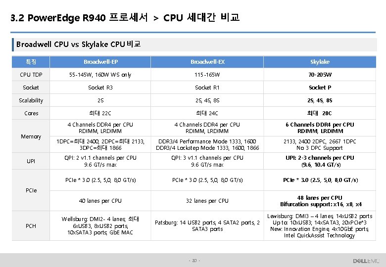 3. 2 Power. Edge R 940 프로세서 > CPU 세대간 비교 Broadwell CPU vs