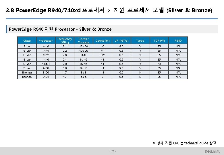 3. 8 Power. Edge R 940/740 xd 프로세서 > 지원 프로세서 모델 (Silver &