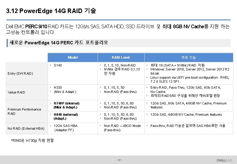 3. 12 Power. Edge 14 G RAID 기술 Dell EMC PERC 9/10 RAID 카드는