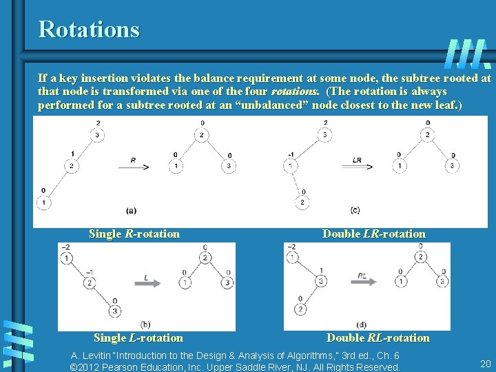 Rotations If a key insertion violates the balance requirement at some node, the subtree