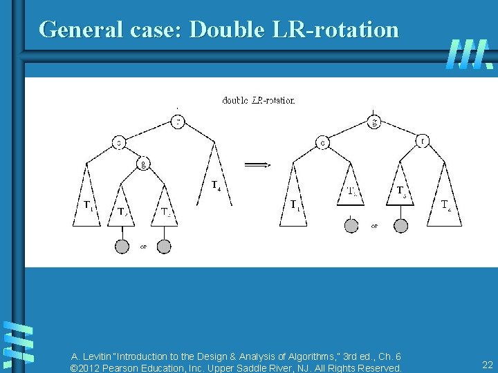 General case: Double LR-rotation A. Levitin “Introduction to the Design & Analysis of Algorithms,