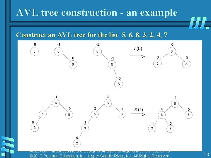AVL tree construction - an example Construct an AVL tree for the list 5,