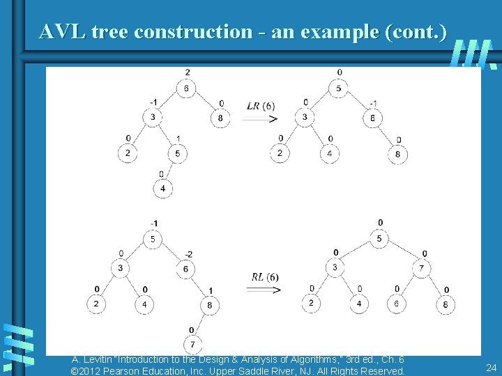 AVL tree construction - an example (cont. ) A. Levitin “Introduction to the Design