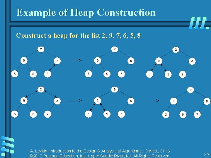 Example of Heap Construction Construct a heap for the list 2, 9, 7, 6,