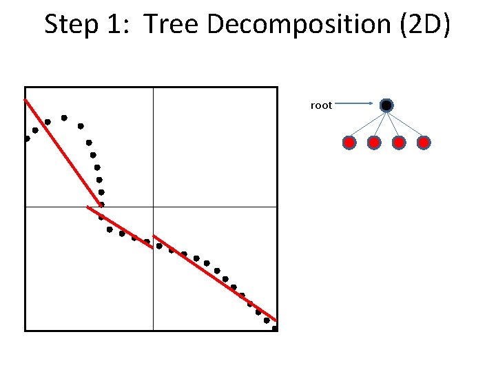 Step 1: Tree Decomposition (2 D) root 