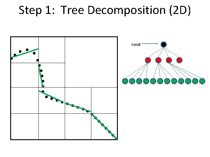 Step 1: Tree Decomposition (2 D) root 