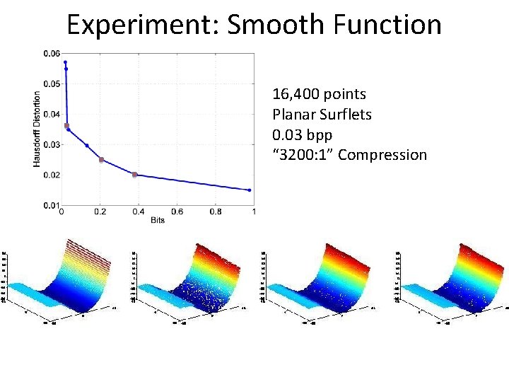 Experiment: Smooth Function 16, 400 points Planar Surflets 0. 03 bpp “ 3200: 1”