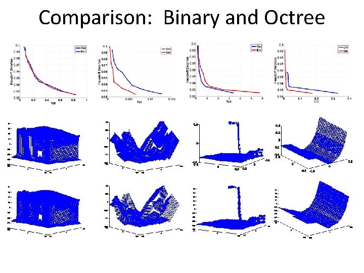 Comparison: Binary and Octree 