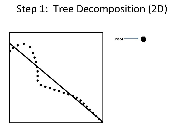 Step 1: Tree Decomposition (2 D) root 