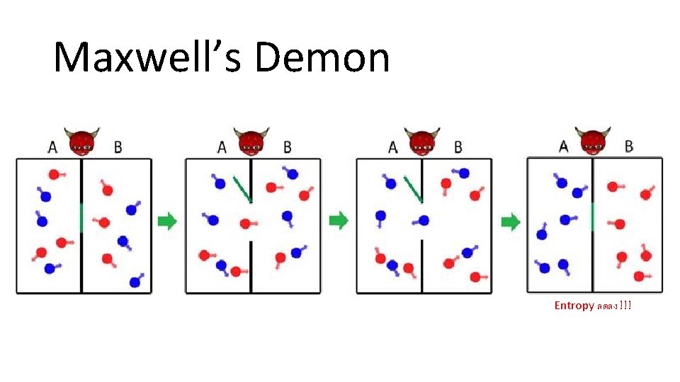 Maxwell’s Demon Entropy ลดลง !!! 