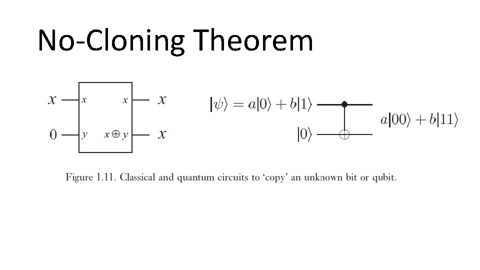 No-Cloning Theorem 