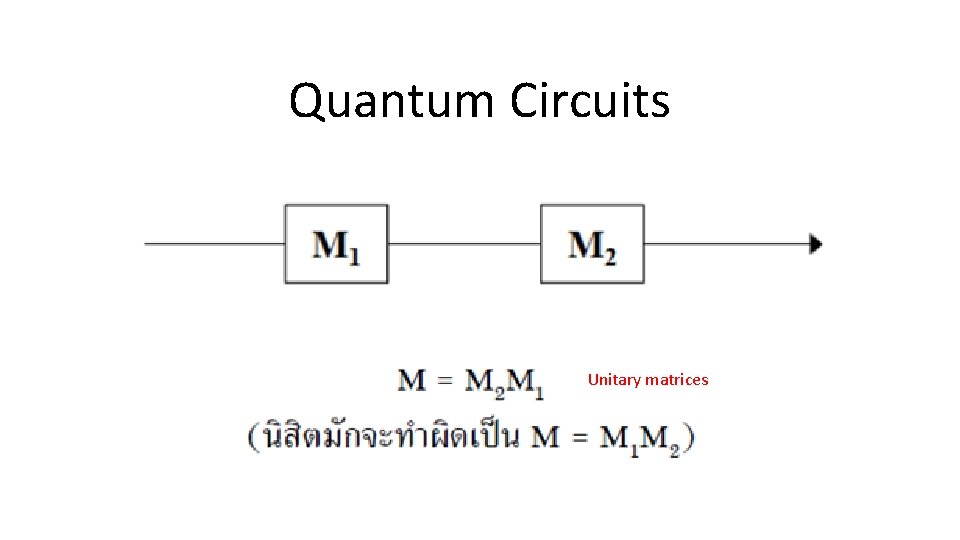 Quantum Circuits Unitary matrices 