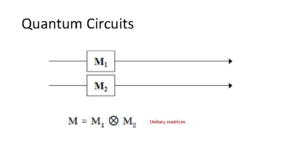 Quantum Circuits Unitary matrices 