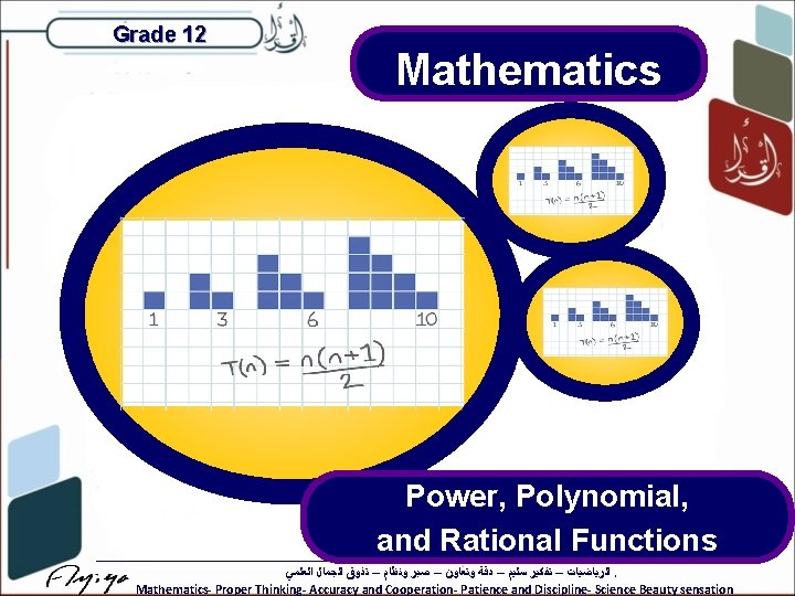 Grade 12 Mathematics Power, Polynomial, and Rational Functions ﺍﻟﺮﻳﺎﺿﻴﺎﺕ – ﺗﻔﻜﻴﺮ ﺳﻠﻴﻢ – ﺩﻗﺔ