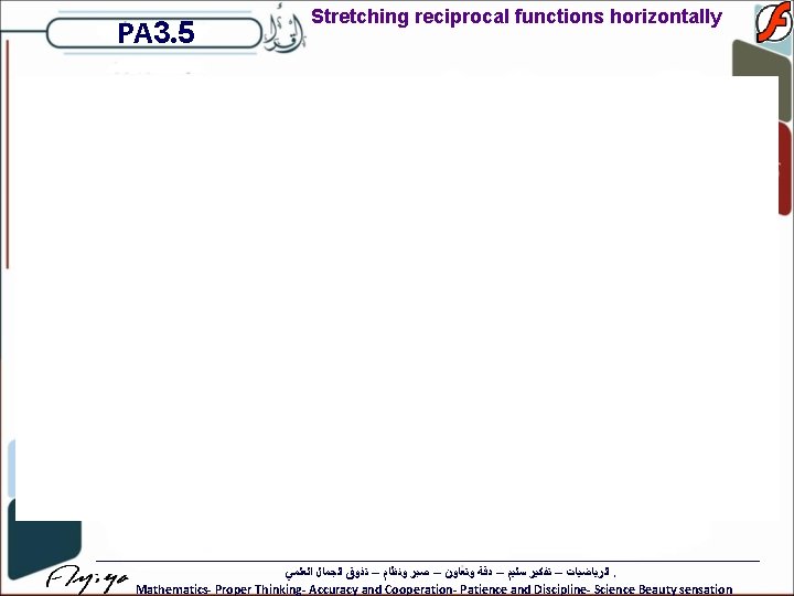 PA 3. 5 Stretching reciprocal functions horizontally ﺍﻟﺮﻳﺎﺿﻴﺎﺕ – ﺗﻔﻜﻴﺮ ﺳﻠﻴﻢ – ﺩﻗﺔ ﻭﺗﻌﺎﻭﻥ