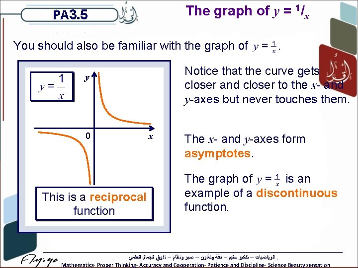 The graph of y = 1/x PA 3. 5 You should also be familiar