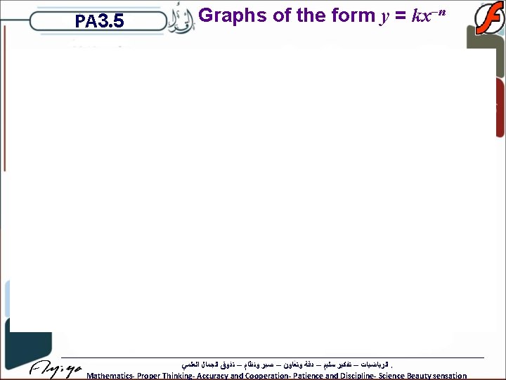 PA 3. 5 Graphs of the form y = kx–n ﺍﻟﺮﻳﺎﺿﻴﺎﺕ – ﺗﻔﻜﻴﺮ ﺳﻠﻴﻢ