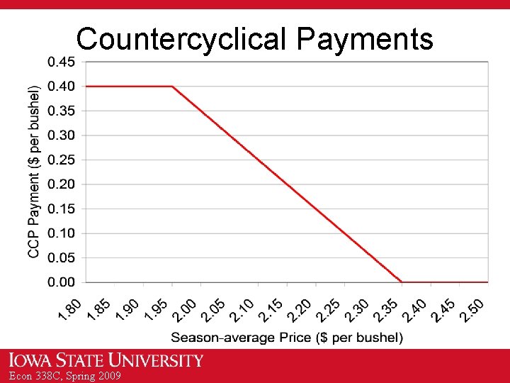 Countercyclical Payments Econ 338 C, Spring 2009 